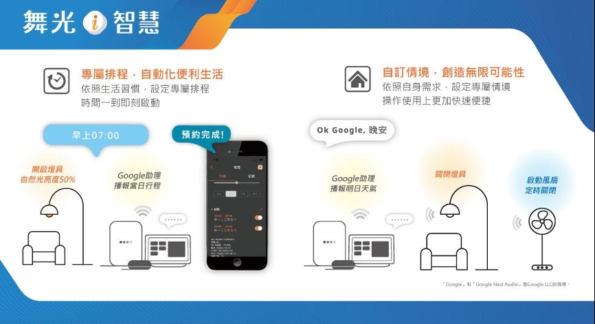 《舞光i智慧》燈具可自動設定時間及情境，居家生活更加便利。