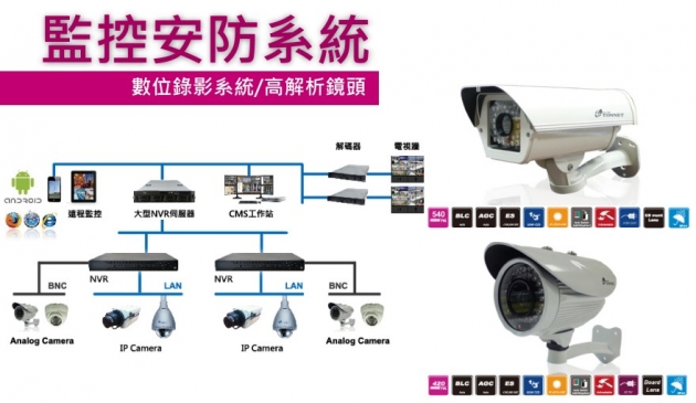 振業水電行 - 桃園市 - 居家裝潢 ＞ 居家水電 - 找店+ Yahoo奇摩關鍵字廣告