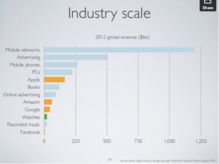 The Overview of Mobile Apps Market: Why You Should Enter Now image market54 600x449