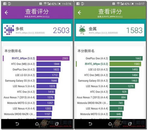 HTC One M9+ 開箱評測 – Duo 景深相機、指紋辨識功能強勢回歸的大螢幕金屬旗艦機