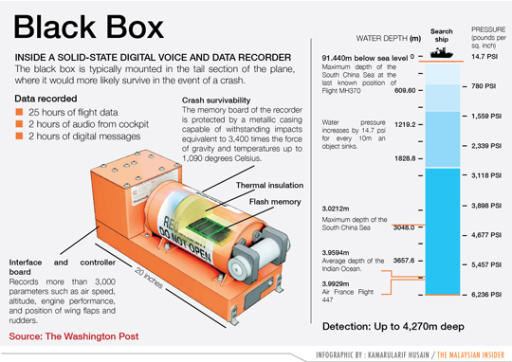 Four pings no longer believed to be from MH370’s black box, says US official