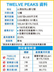 TWELVE PEAKS資料