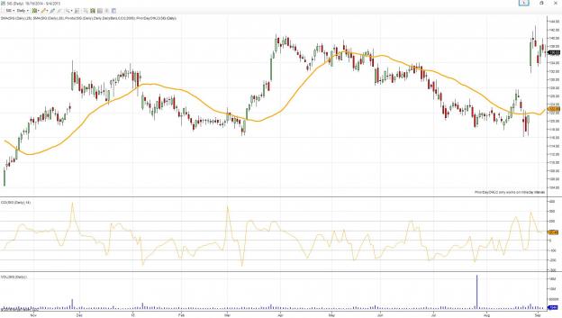 Smart Momentum Stocks to Buy