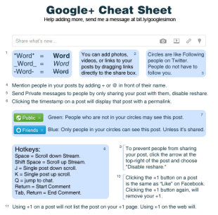5 Handy Cheat Sheets for Popular Google Products image google plus cheat sheet2