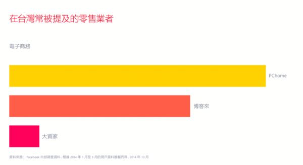  紅包、年夜飯、塞車、出國打卡！這是 Facebook 眼中的台灣春節