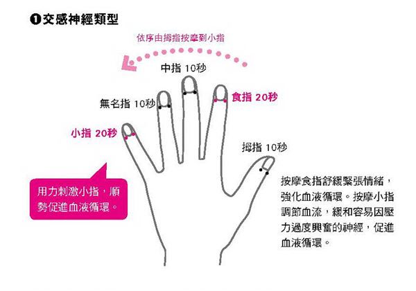 擺脫虛冷症！專家教你按按手指，甩手腳冰冷