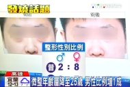 見親友有「面」子　年前微整人數增近3成