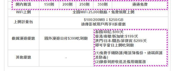 超值的4G方案来啰~~「远传全新4G绝配优惠方