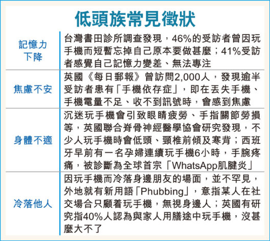 玩手機易變笨 小心「數碼癡呆症」