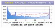 內外變數多恐影響台股五月行情