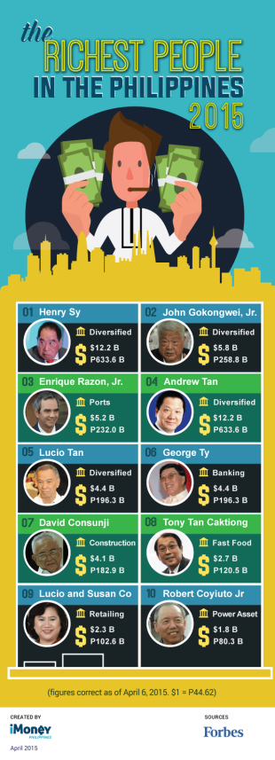 The Top 10 Richest People in The Philippines 2015