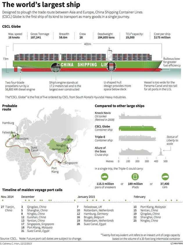 cscl globe