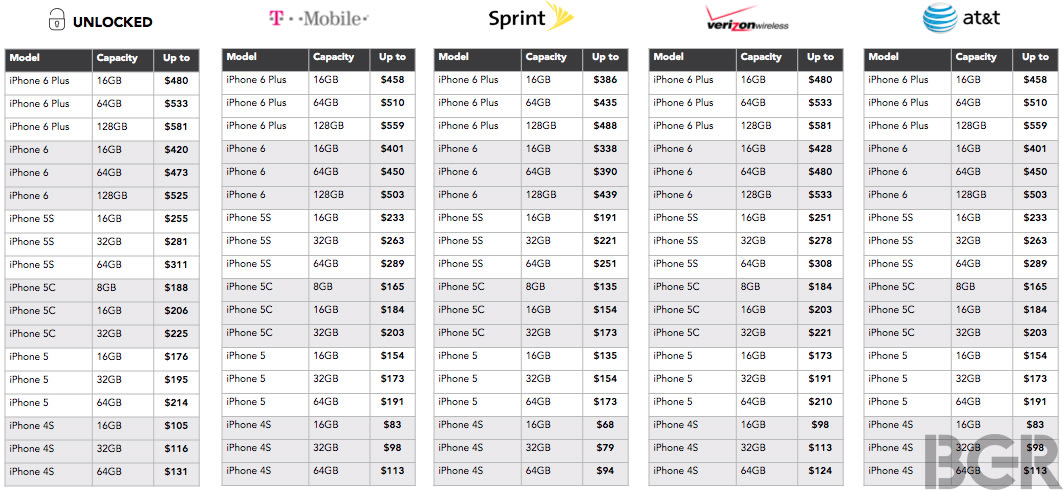Buying the iPhone 6s? Hereâ€™s where to sell your old iPhone for the ...