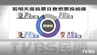 TVBS民調出爐　61%選民認為柯文哲表現佳