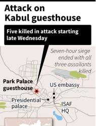 American among five dead in Kabul guesthouse siege - Yahoo News UK