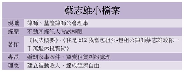 【地產專欄】蔡志雄：想靠房產致富 只有3次機會！