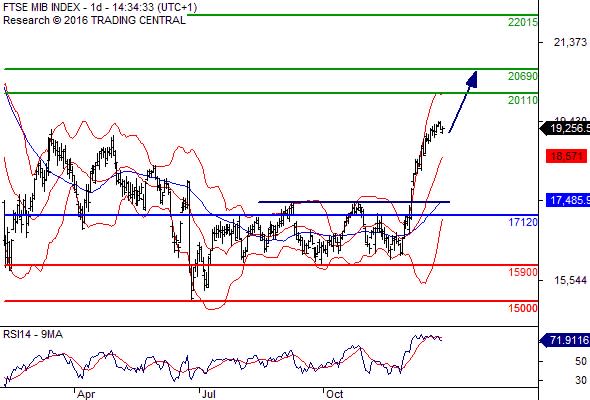 Ftse 100 Index Chart Yahoo