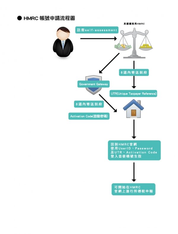 國際地產專欄-海外房地產購買稅務---英國篇