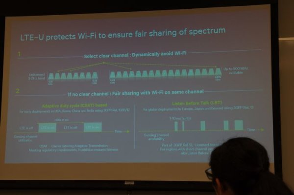 LTE-U and Wifi