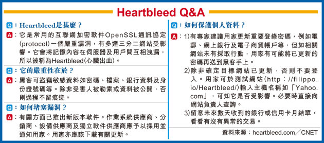 Heartbleed Q&A