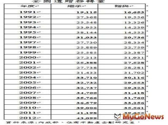 富爸爸「资产节税」大规划!「赠与+继承」大暴