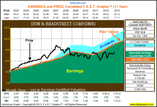 How to Properly Think about Stock Prices in Today’s Volatile Markets image DNB1