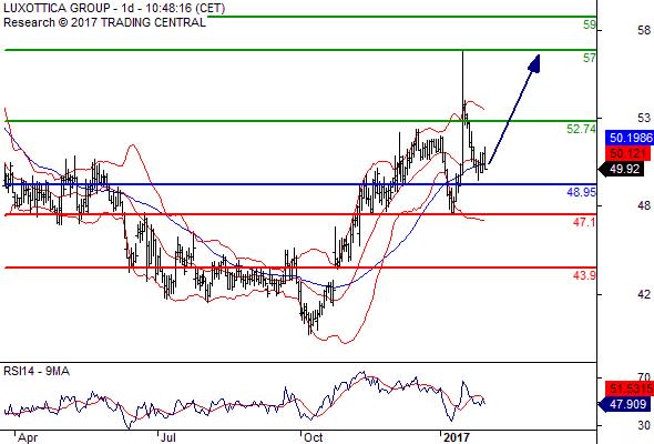 Binaere Optionen Oder Forex Aktienkurs Yahoo Panaderia Ruso