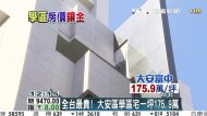 全台最貴！大安區學區宅　一坪175.9萬