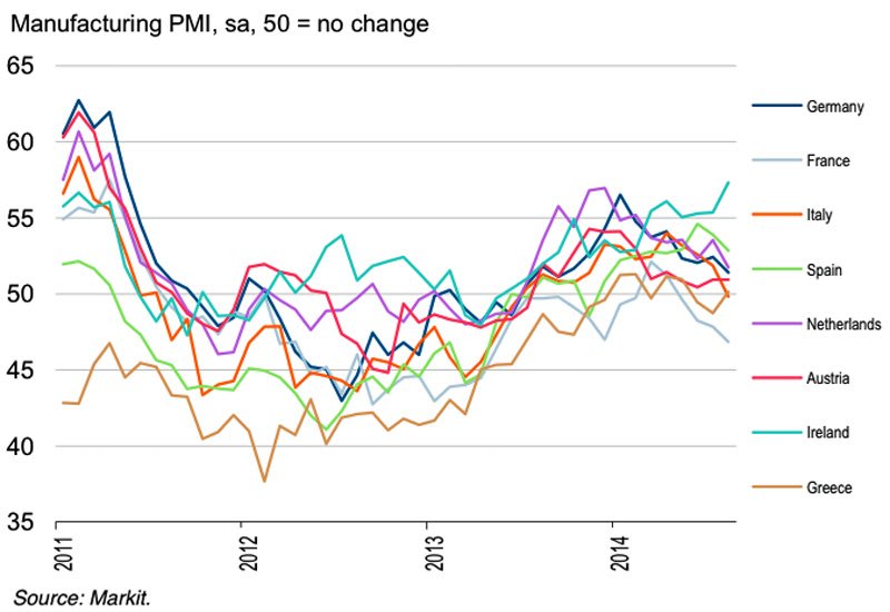 eurzone pmi