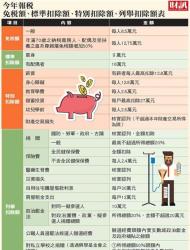 6大報稅新規定　節稅訣竅一圖秒懂