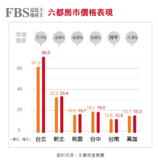 危機入市你敢買？ 5大觀察帶你摸底房市真相