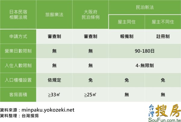 瘋賺10兆日圓？　日本民宿大解禁