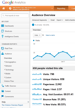 Website Bounce Rate Analytics: Using Google Analytics to Understand User Segments image overall bounce rate