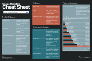 5 Handy Cheat Sheets for Popular Google Products image Operators Lateral