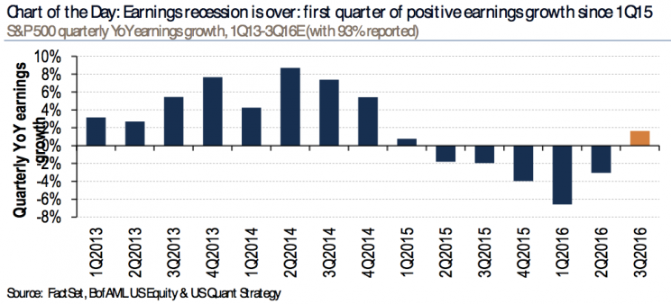 earnings growth