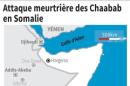 ATTAQUE MEURTRIÈRE DES CHAABAB EN SOMALIE