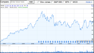 How to Properly Think about Stock Prices in Today’s Volatile Markets image SLIDE1