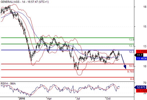 Yahoo forex data api