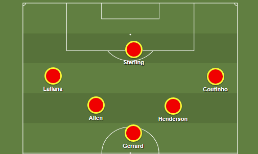 How Liverpool's attack could line up