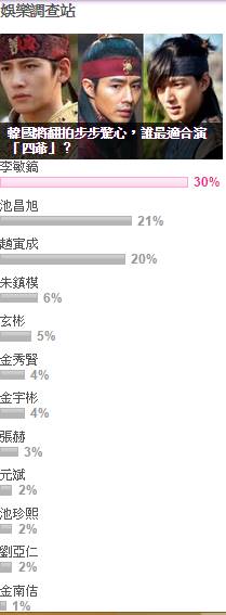 【韓流調查局】韓版《步步驚心》夢幻陣容？粉絲許願李敏鎬當四爺  尬戲八爺池昌旭