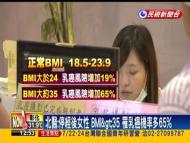 停經後肥胖女性 罹患乳癌機率增19-65%