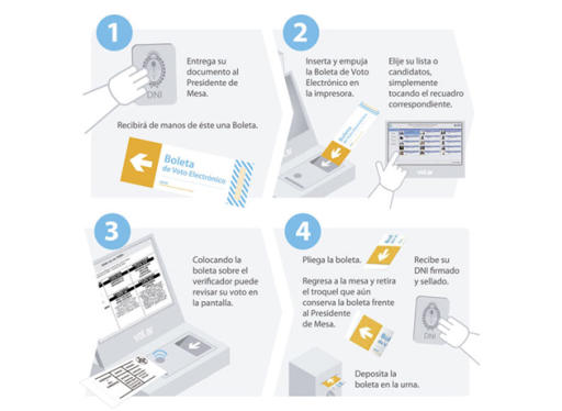 Cómo funciona el voto electrónico al que deberán enfrentarse los porteños