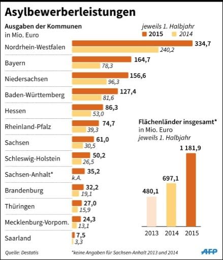 Asylbewerberleistungen