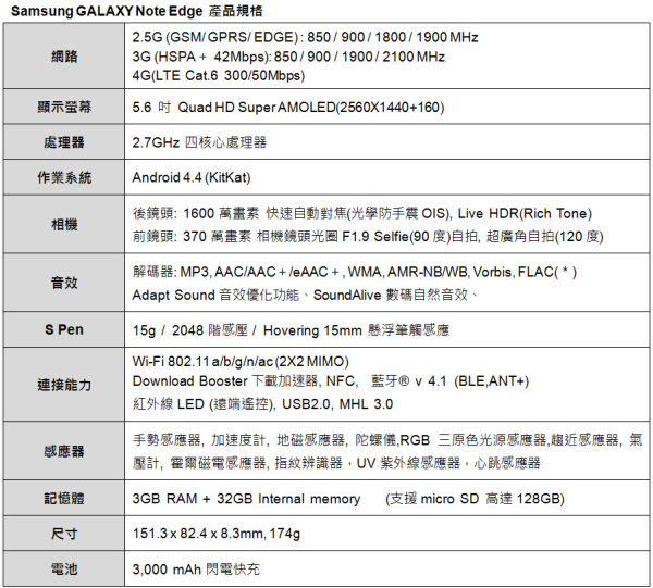 享受雙螢幕便捷操作 GALAXY Note Edge 正式登台！