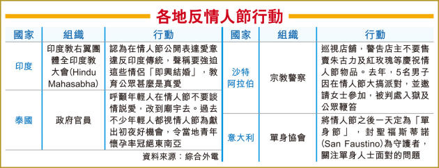 各地反情人節行動