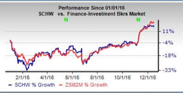 msn stock market research tools