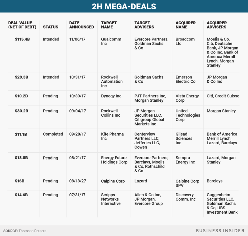 BI Graphics_2H Mega Deals