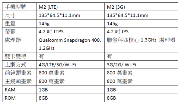 [評測] InFocus平價手機M2 LTE好評再推『M2 3G』特殊色芥末綠*ゝω・*ノ