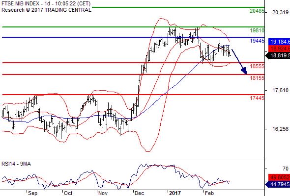 Ftse 100 Index Chart Yahoo