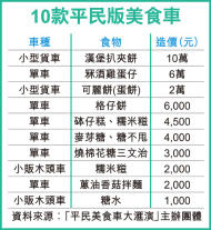 平民版美食車 成本千元至10萬